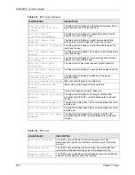 Предварительный просмотр 238 страницы ZyXEL Communications P-660HW-T - V2 User Manual