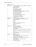 Предварительный просмотр 258 страницы ZyXEL Communications P-660HW-T - V2 User Manual