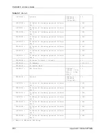 Предварительный просмотр 268 страницы ZyXEL Communications P-660HW-T - V2 User Manual