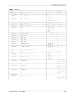 Предварительный просмотр 269 страницы ZyXEL Communications P-660HW-T - V2 User Manual