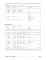 Предварительный просмотр 271 страницы ZyXEL Communications P-660HW-T - V2 User Manual