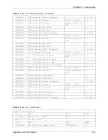 Предварительный просмотр 273 страницы ZyXEL Communications P-660HW-T - V2 User Manual