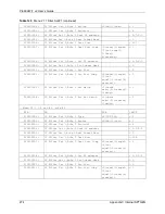 Предварительный просмотр 274 страницы ZyXEL Communications P-660HW-T - V2 User Manual