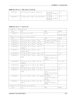 Предварительный просмотр 275 страницы ZyXEL Communications P-660HW-T - V2 User Manual