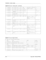 Предварительный просмотр 276 страницы ZyXEL Communications P-660HW-T - V2 User Manual