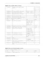 Предварительный просмотр 277 страницы ZyXEL Communications P-660HW-T - V2 User Manual