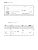 Предварительный просмотр 278 страницы ZyXEL Communications P-660HW-T - V2 User Manual