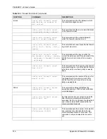 Предварительный просмотр 310 страницы ZyXEL Communications P-660HW-T - V2 User Manual