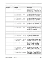 Предварительный просмотр 311 страницы ZyXEL Communications P-660HW-T - V2 User Manual