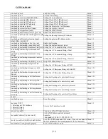 Preview for 16 page of ZyXEL Communications P-660HW-T1 V2 Release Note