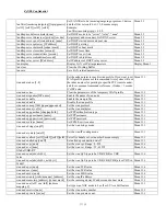 Preview for 17 page of ZyXEL Communications P-660HW-T1 V2 Release Note