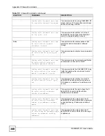 Preview for 348 page of ZyXEL Communications P-660HWP-D1 User Manual