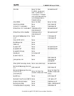 Предварительный просмотр 51 страницы ZyXEL Communications P-660HWP-Dx Support Notes