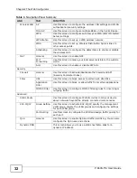 Preview for 32 page of ZyXEL Communications P-660N-T1A User Manual