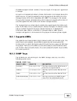 Preview for 183 page of ZyXEL Communications P-660N-T1A User Manual