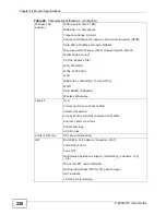 Preview for 236 page of ZyXEL Communications P-660N-T1A User Manual