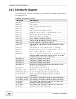 Preview for 238 page of ZyXEL Communications P-660N-T1A User Manual