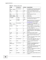 Preview for 306 page of ZyXEL Communications P-660N-T1A User Manual