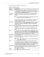 Preview for 65 page of ZyXEL Communications P-660R-D Series User Manual