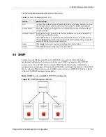 Preview for 105 page of ZyXEL Communications P-660R-D Series User Manual