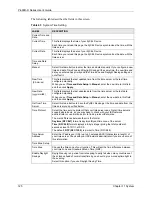 Preview for 126 page of ZyXEL Communications P-660R-D Series User Manual