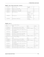 Preview for 151 page of ZyXEL Communications P-660R-D Series User Manual