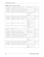 Preview for 154 page of ZyXEL Communications P-660R-D Series User Manual