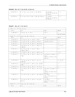 Preview for 155 page of ZyXEL Communications P-660R-D Series User Manual