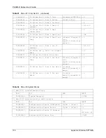 Preview for 156 page of ZyXEL Communications P-660R-D Series User Manual