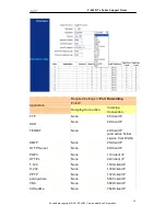 Предварительный просмотр 30 страницы ZyXEL Communications P-660R-Tx Series Support Notes