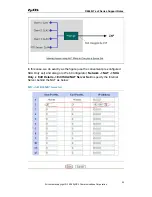 Preview for 40 page of ZyXEL Communications P-660R-Tx v2 Series Support Notes