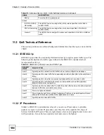 Preview for 104 page of ZyXEL Communications P-660RU-T1 v3 User Manual