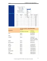 Preview for 30 page of ZyXEL Communications P-660RU-Tx Series Support Notes