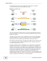 Preview for 136 page of ZyXEL Communications P-661H-61 Manual