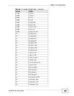 Preview for 157 page of ZyXEL Communications P-661H-61 Manual