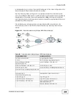 Preview for 239 page of ZyXEL Communications P-661H-61 Manual