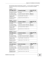 Preview for 289 page of ZyXEL Communications P-661H-61 Manual