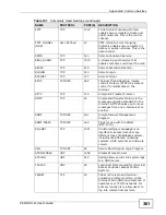 Preview for 361 page of ZyXEL Communications P-661H-61 Manual