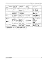 Preview for 9 page of ZyXEL Communications P-661H Series User Manual