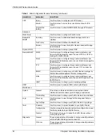 Предварительный просмотр 50 страницы ZyXEL Communications P-661H Series User Manual