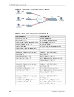 Preview for 228 page of ZyXEL Communications P-661H Series User Manual