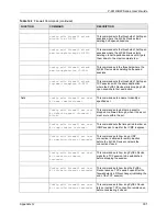 Preview for 331 page of ZyXEL Communications P-661H Series User Manual