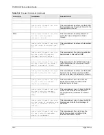 Preview for 332 page of ZyXEL Communications P-661H Series User Manual