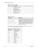 Preview for 352 page of ZyXEL Communications P-661H Series User Manual