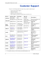 Предварительный просмотр 5 страницы ZyXEL Communications P-662HW-63 User Manual