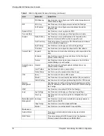 Предварительный просмотр 57 страницы ZyXEL Communications P-662HW-63 User Manual