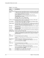 Предварительный просмотр 143 страницы ZyXEL Communications P-662HW-63 User Manual