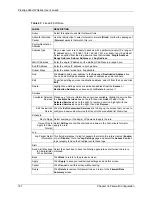 Предварительный просмотр 167 страницы ZyXEL Communications P-662HW-63 User Manual