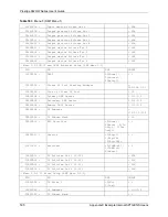 Предварительный просмотр 505 страницы ZyXEL Communications P-662HW-63 User Manual