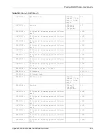 Предварительный просмотр 506 страницы ZyXEL Communications P-662HW-63 User Manual